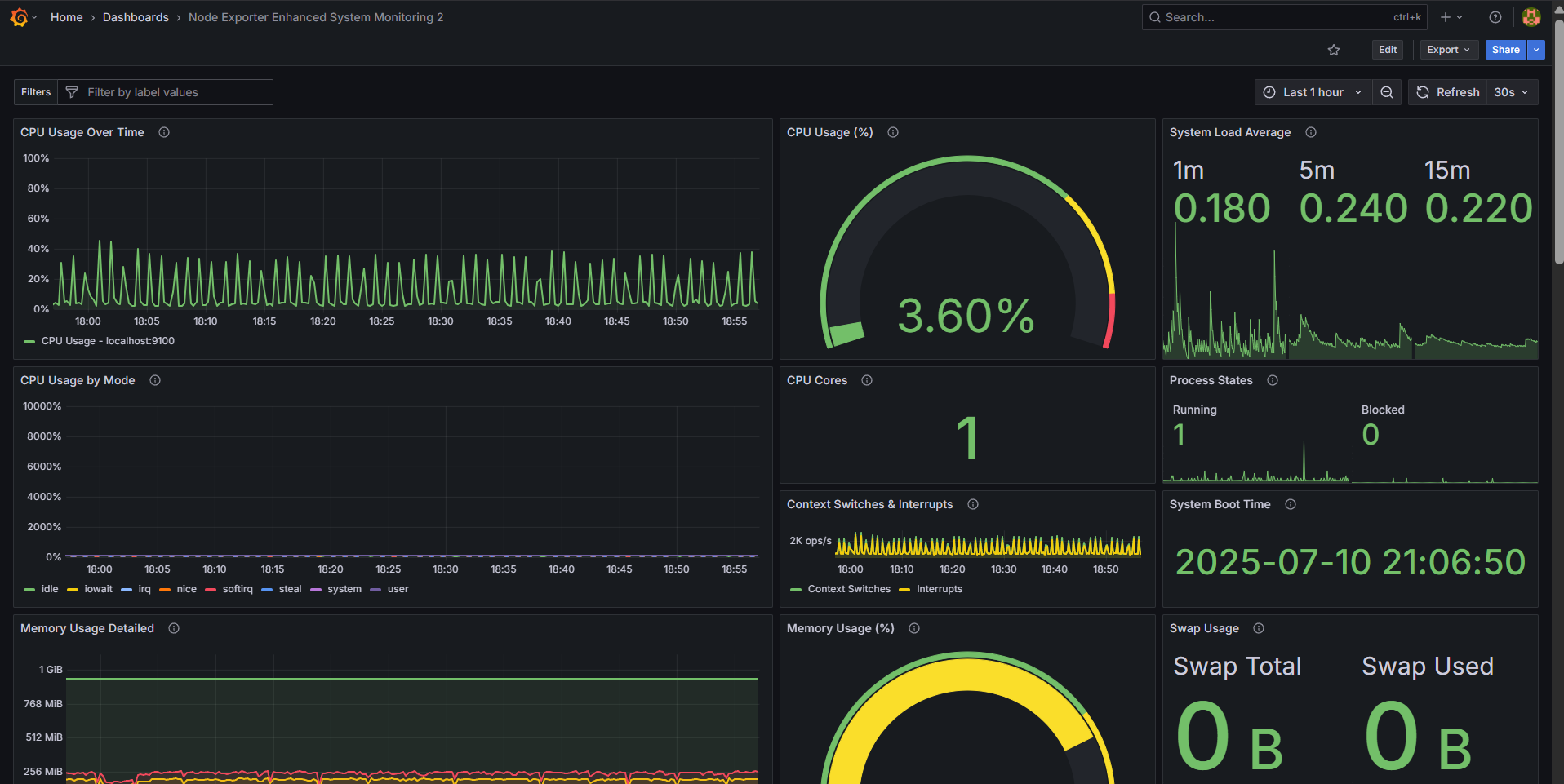 Dashboard Grafana menampilkan metrik server
